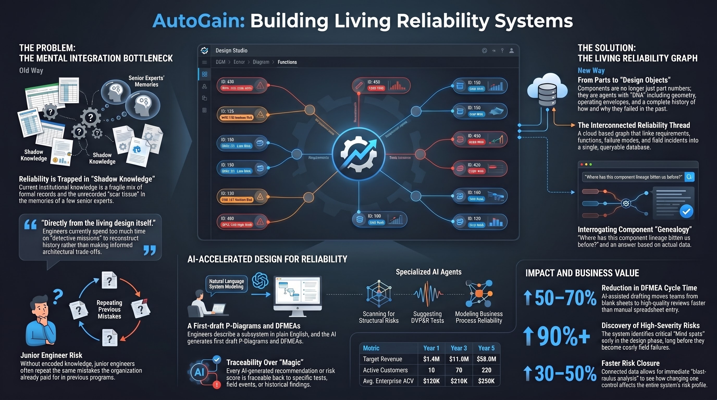 Living Reliability Systems